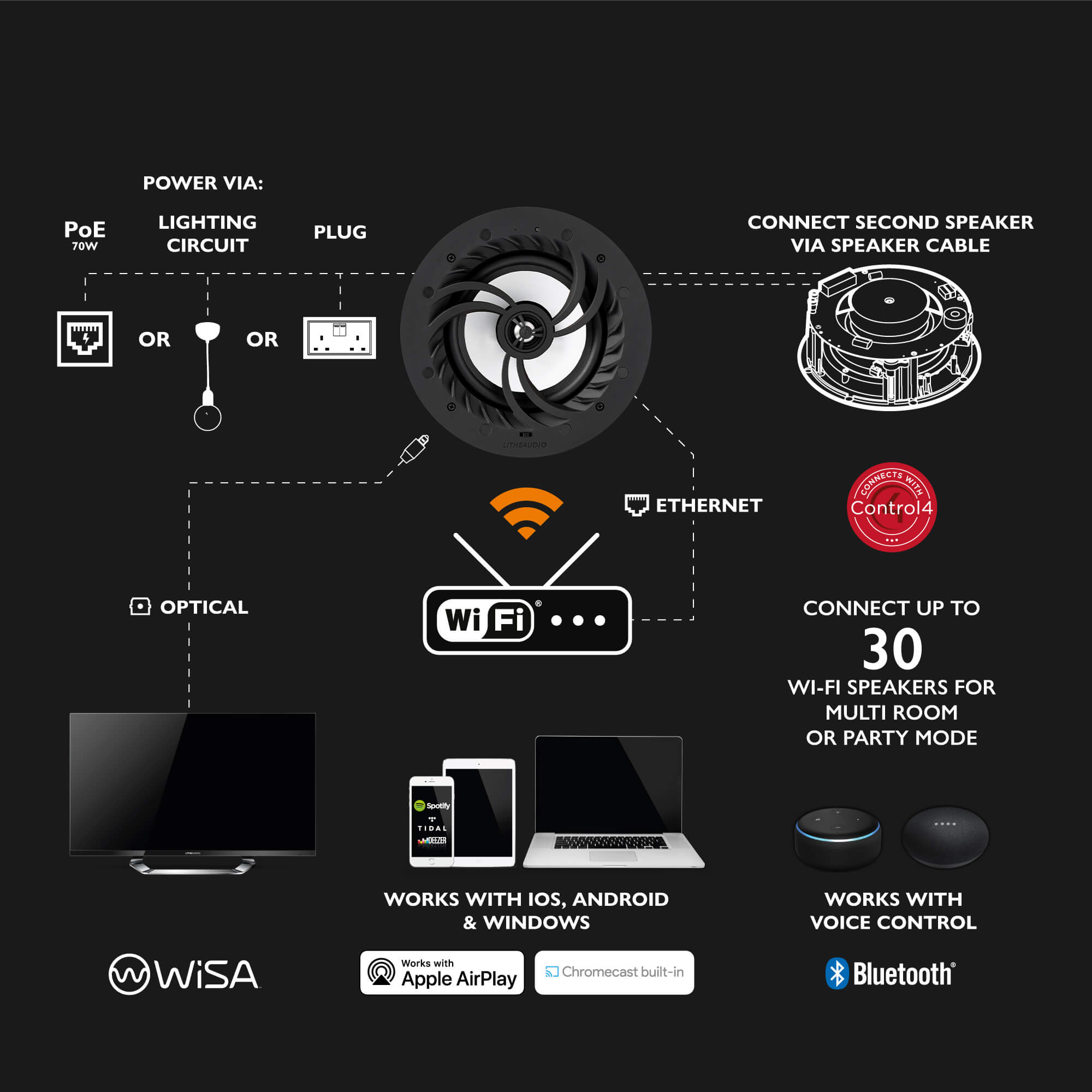 Pro-Series-IP44-Wiring-Diagram